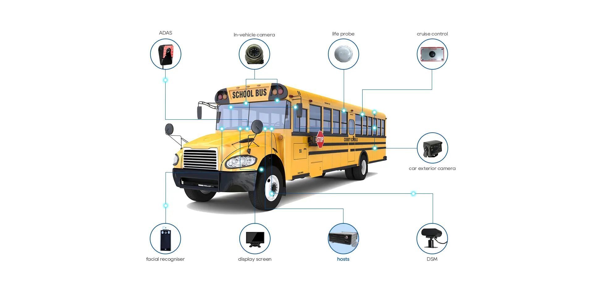school bus camera systems
