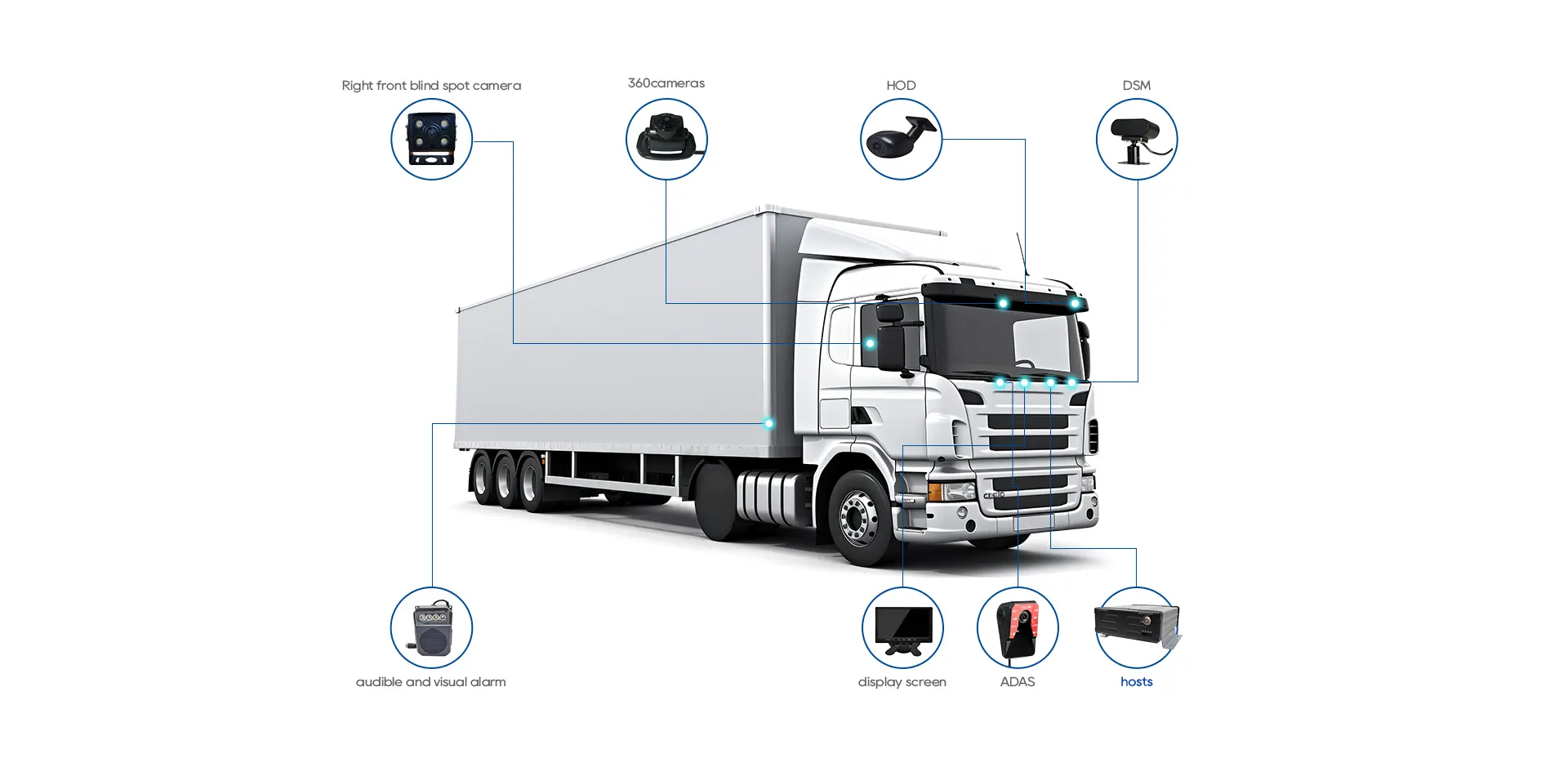 Vehicle Monitoring Management System