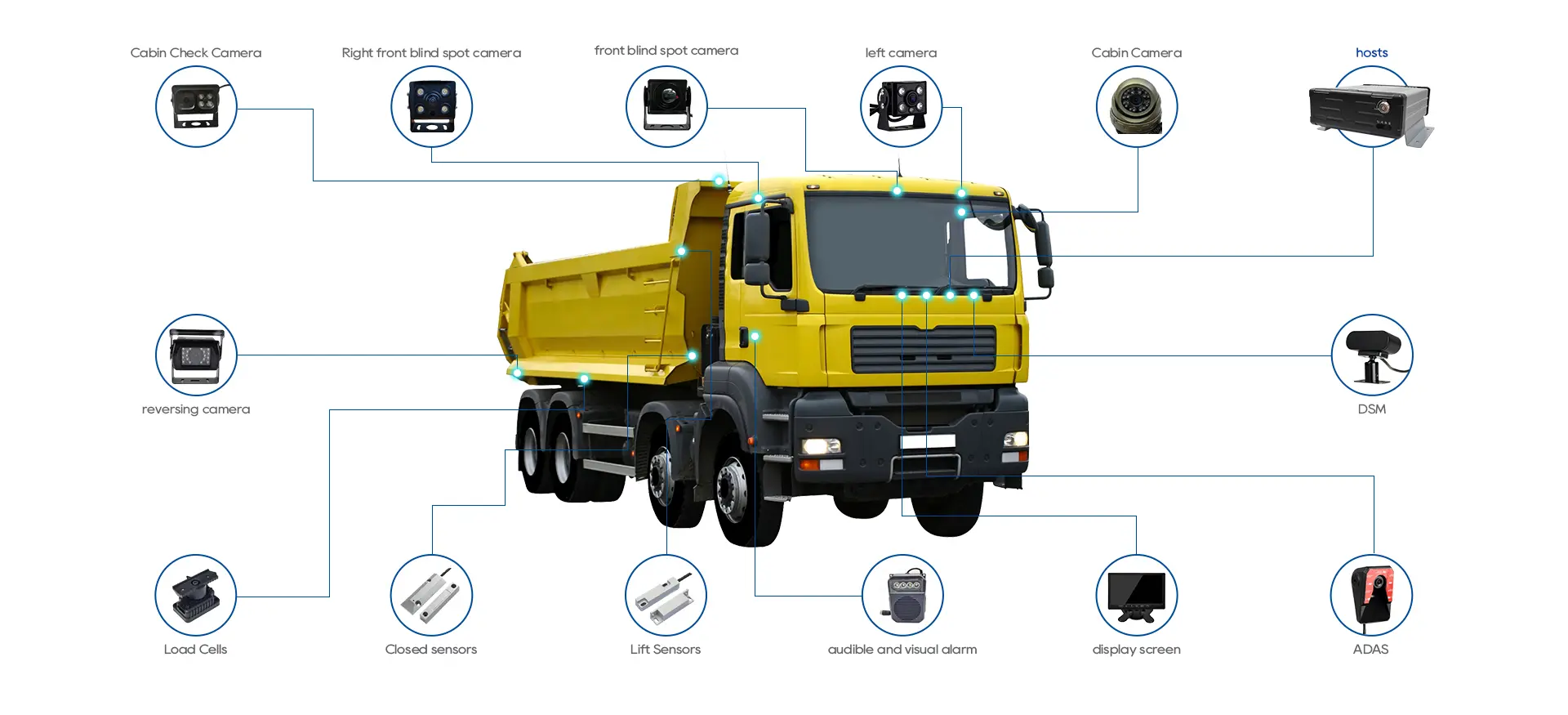 Dump Truck Collision System