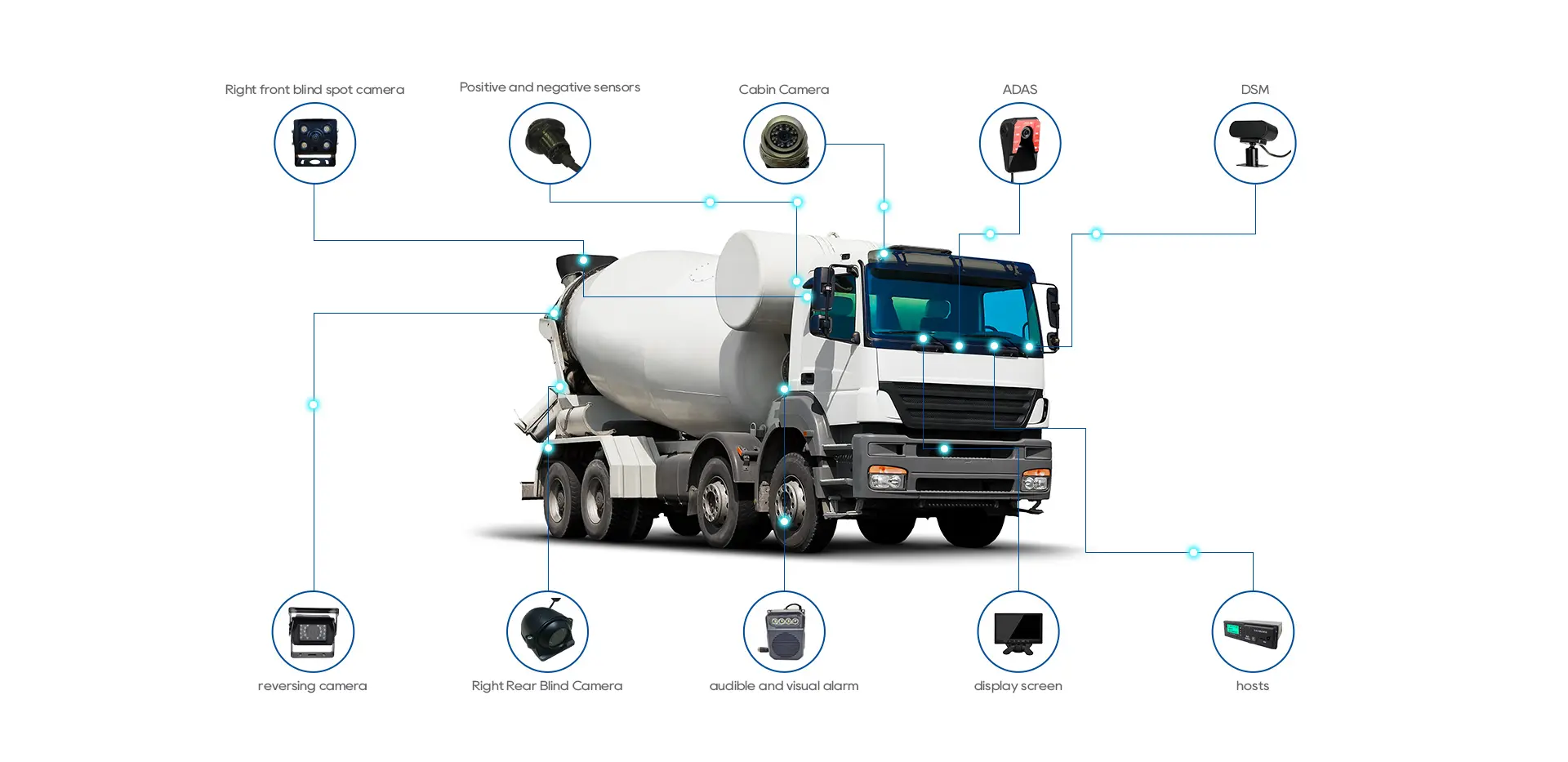 Vietnam Concrete Mixer Truck Tracking
