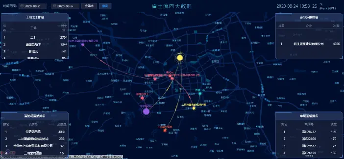 Dump Truck Tracking Management