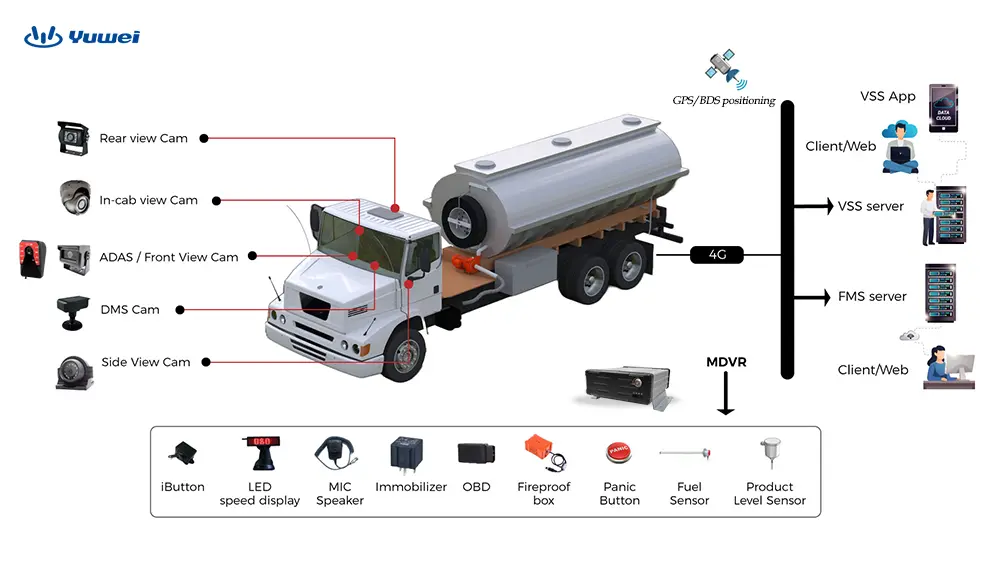 Saudi Arabia Tanker Safety Camera System