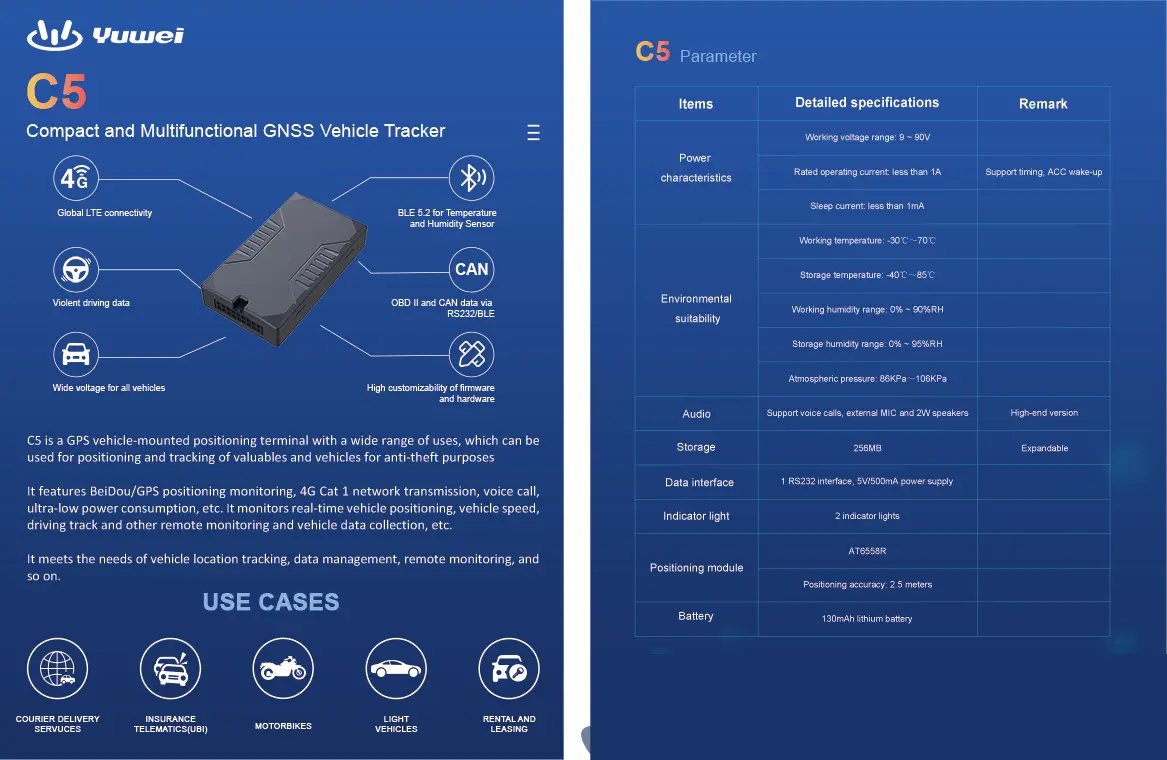 Semi Trucks GPS Tracker