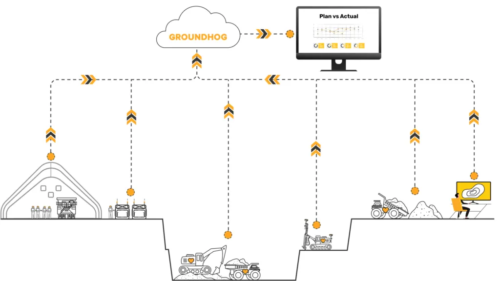 mining fleet management